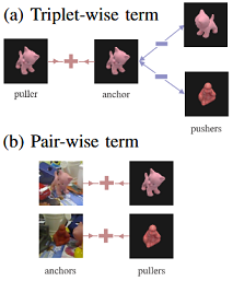 Paper Teaser - Illustration of Triplets and Pairs