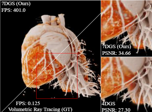 Paper Teaser - Unified Spatial-Temporal-Angular Gaussian Splatting