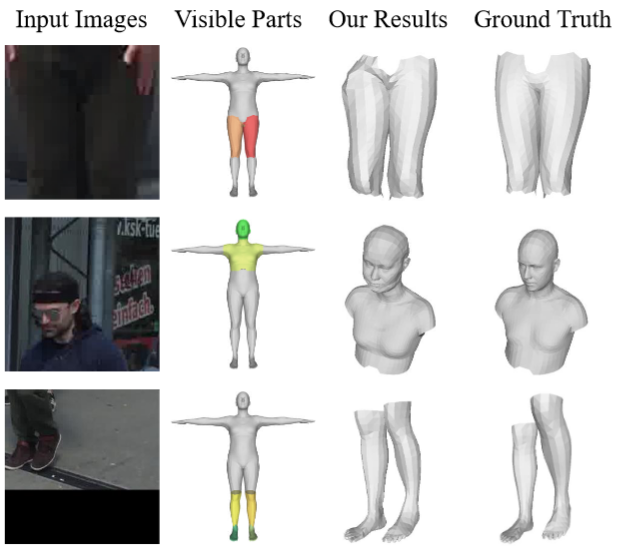 Qualitative Results - Body part predictions