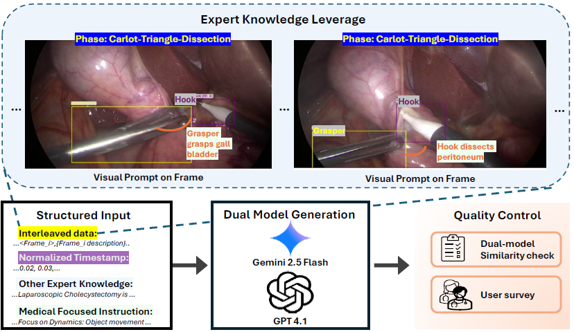 Paper Teaser - MedGRPO