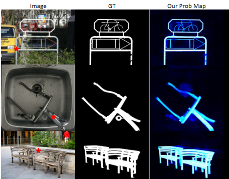 Paper Teaser - Order-aware Interactive Segmentation